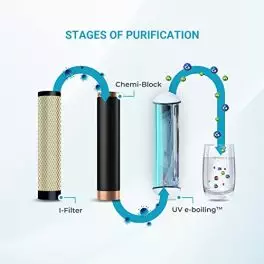 Aquaguard Sure Champ UV 7L storage water purifierTDS upto 200 PPMsuitable for municipal water White from Eureka Forbes 0 0