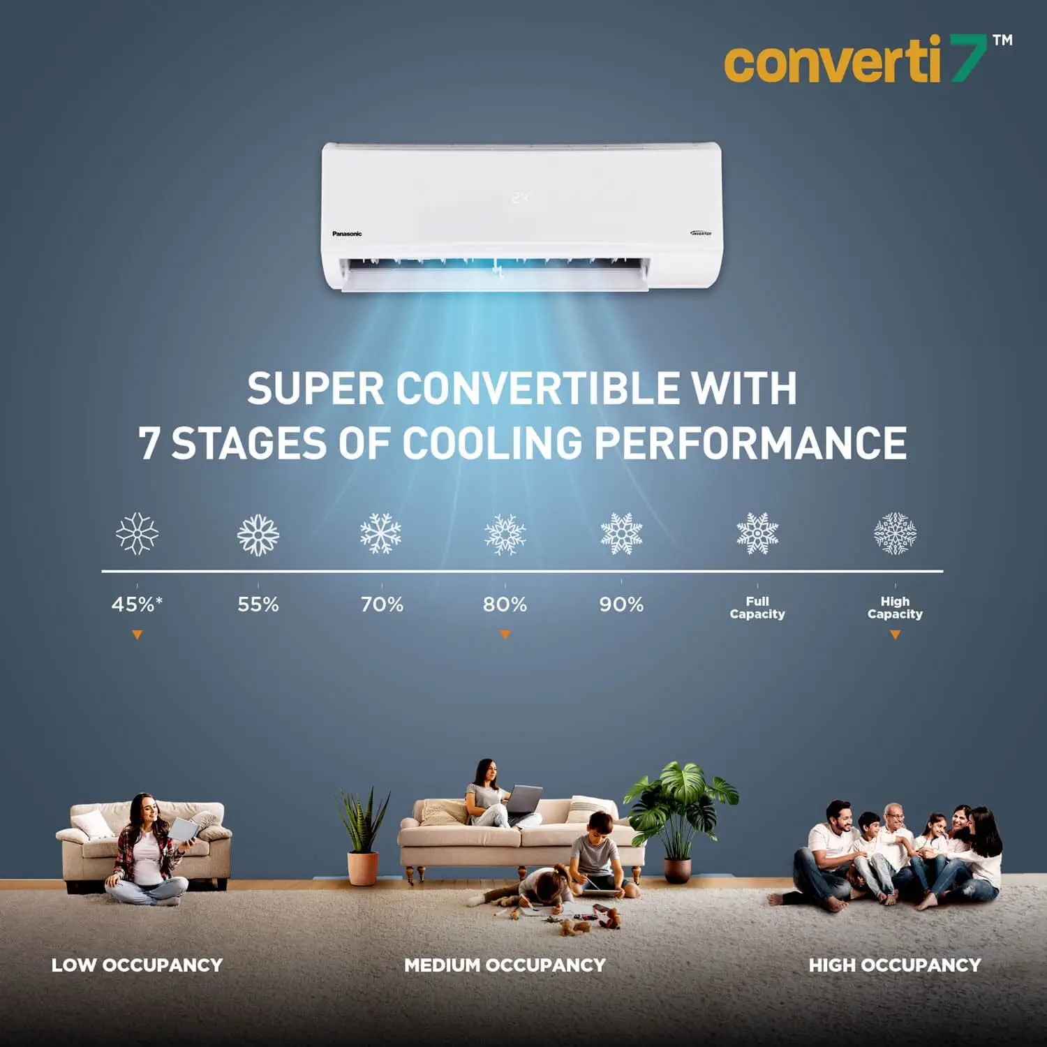 Panasonic CU-RU18AKY 1.5 Ton 3 Star Inverter AC with 7-in-1 Convertible, White
