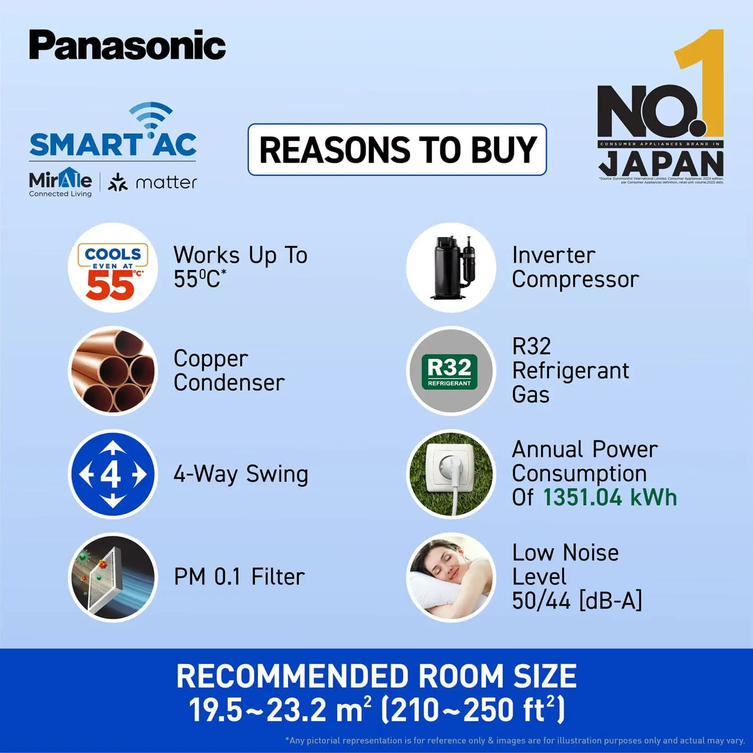 Panasonic CU-RU18AKY 1.5 Ton 3 Star Inverter AC with 7-in-1 Convertible, White