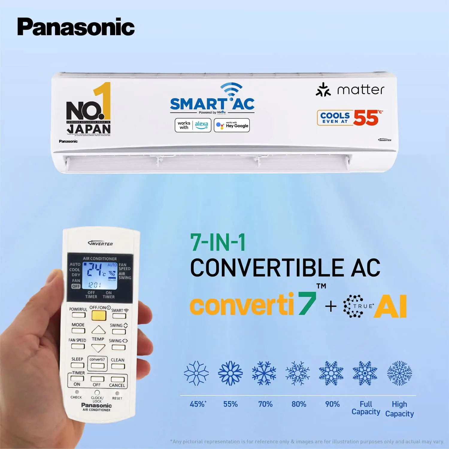 Panasonic CU-RU18AKY 1.5 Ton 3 Star Inverter AC with 7-in-1 Convertible, White