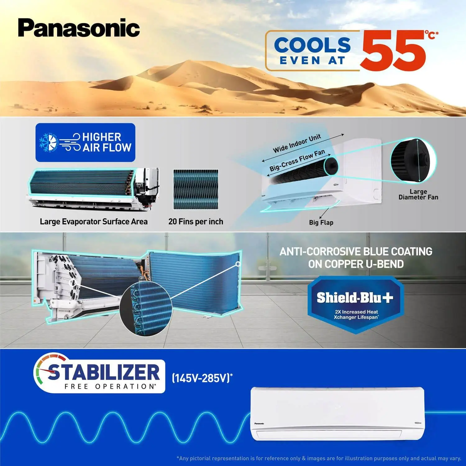 Panasonic CU-RU18AKY 1.5 Ton 3 Star Inverter AC with 7-in-1 Convertible, White