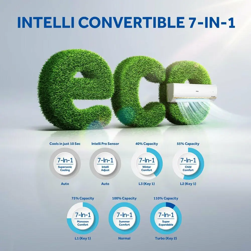 Haier HS13C-TQ3BN 1 Ton 3 Star Inverter AC with Supersonic Cooling & 7-in-1 Convertible, White