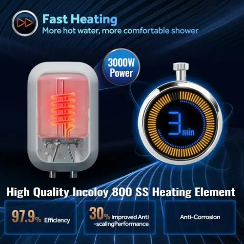 Haier EI3V-Pret, 3 Litre Instant Water Heater with 5 Star Rating, Shock Proof, 8 Bar Rated Pressure and IPX4 Water Resistance, Ivory